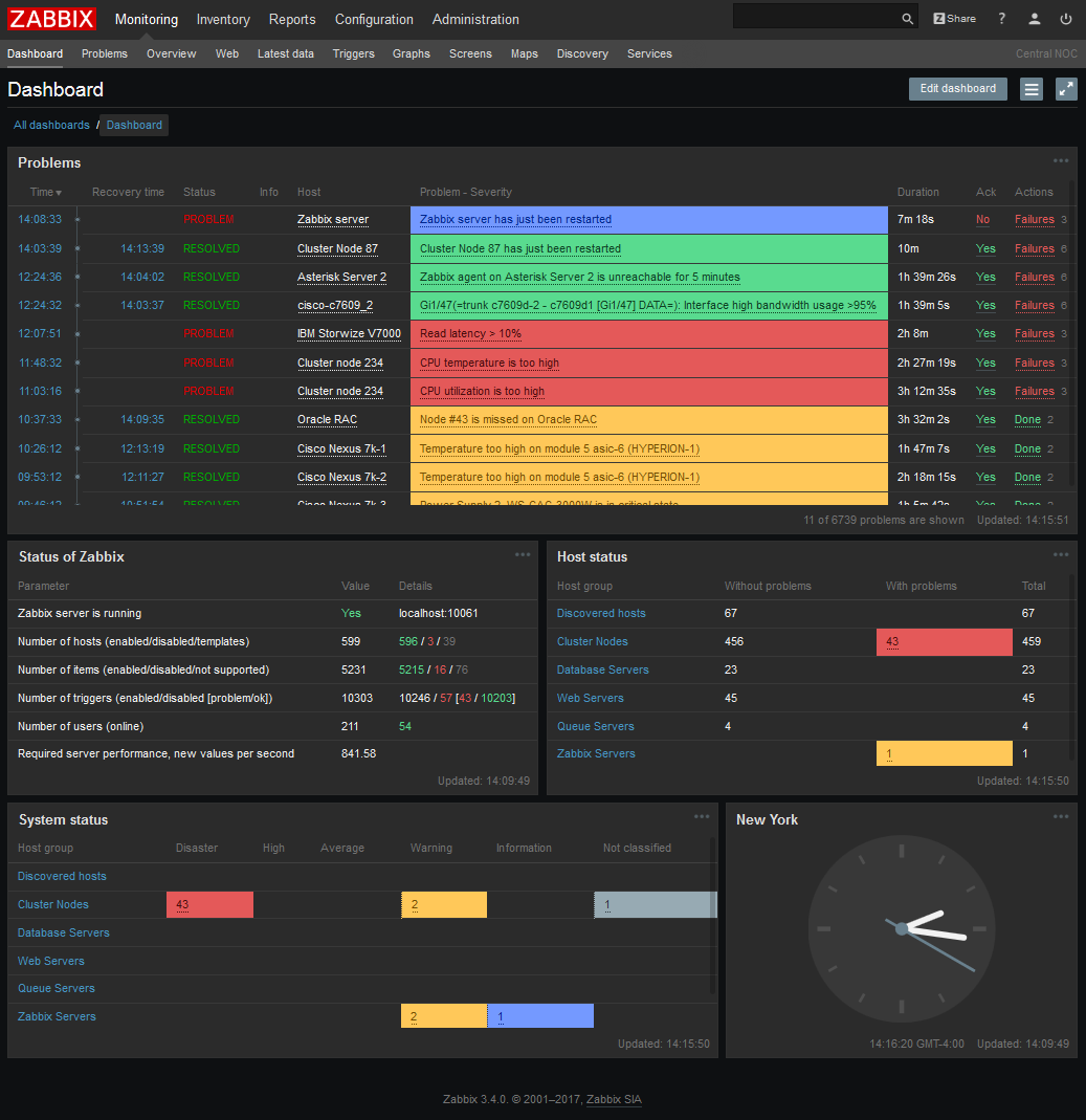 Enterprise-Class IT Application and Infrastructure Monitoring